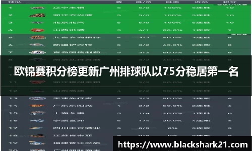 欧锦赛积分榜更新广州排球队以75分稳居第一名