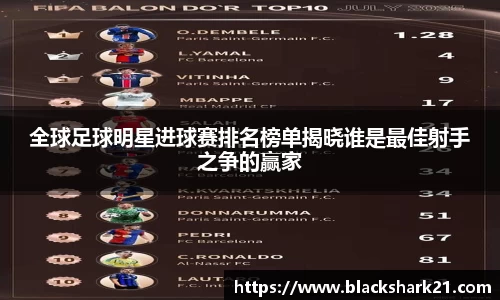 全球足球明星进球赛排名榜单揭晓谁是最佳射手之争的赢家